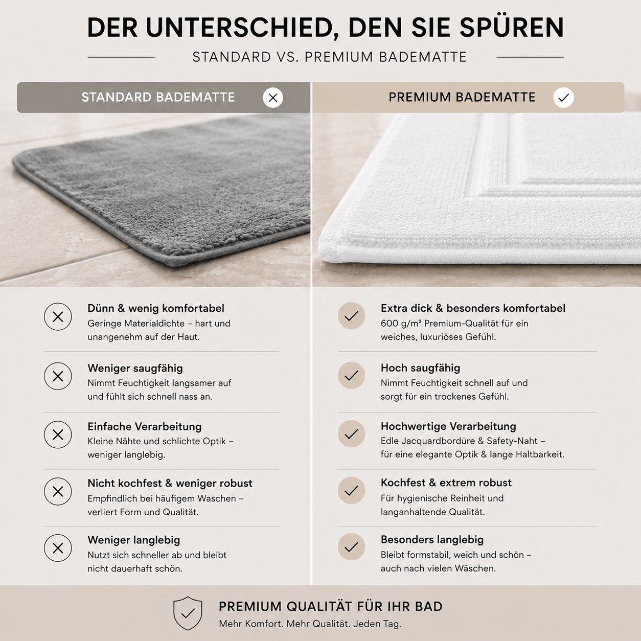 Badteppiche_weiss