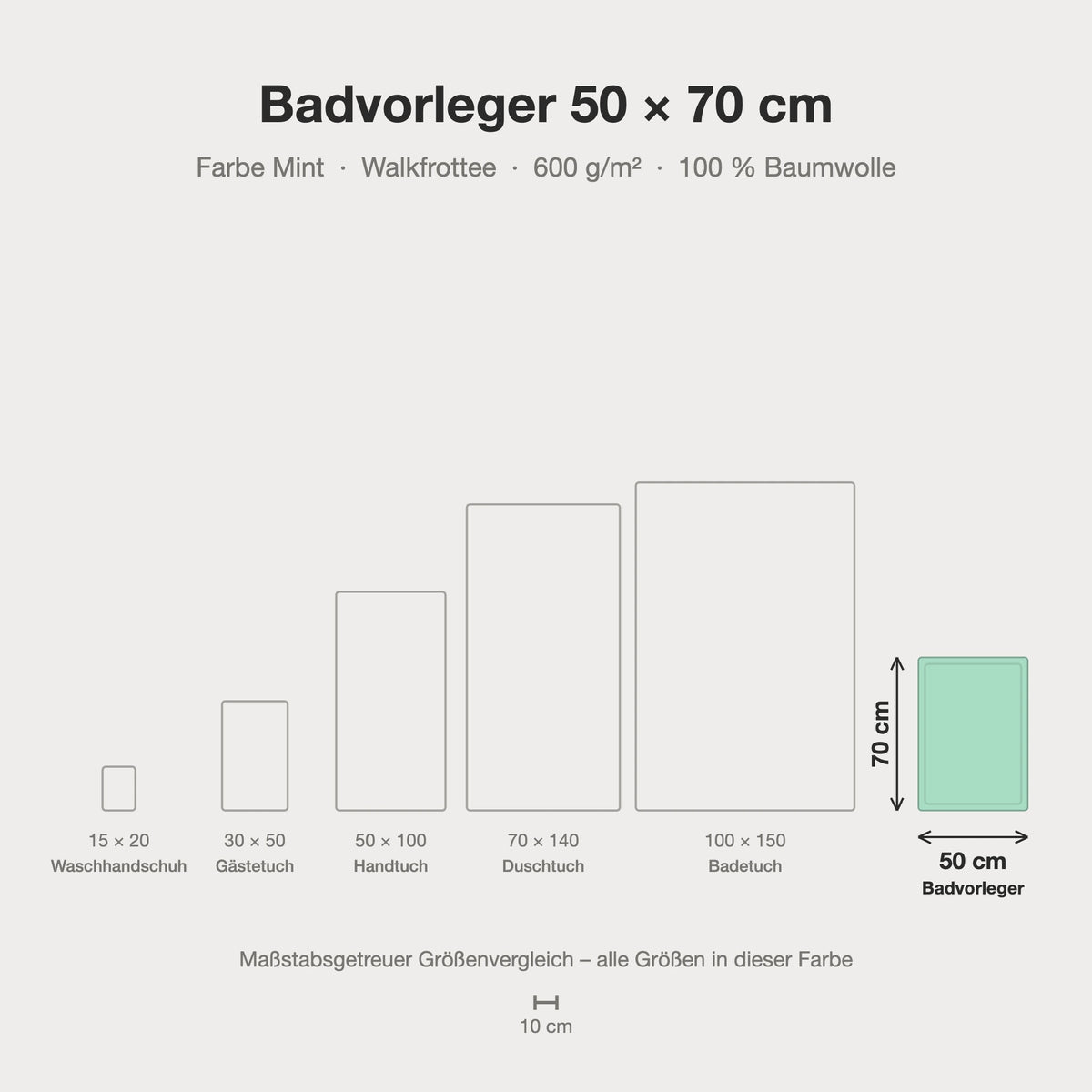 Größenvergleich: Badvorleger 50 x 70 cm in Mint – maßstabsgetreue Infografik