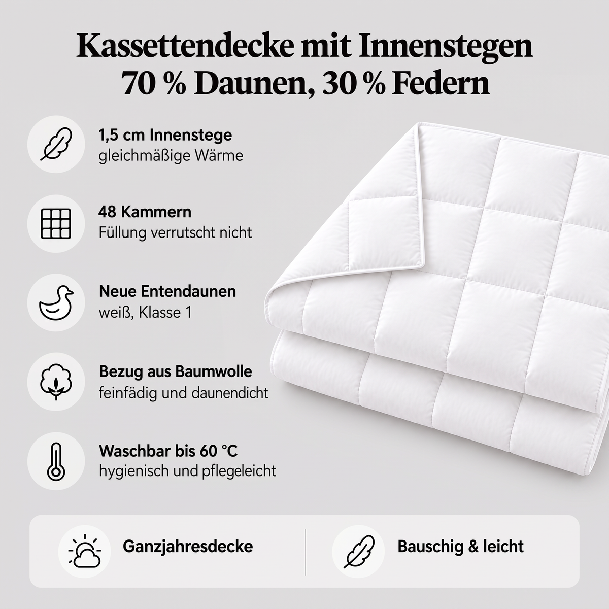 Infografik Kassettendecke mit Innenstegen, 70 % Daunen