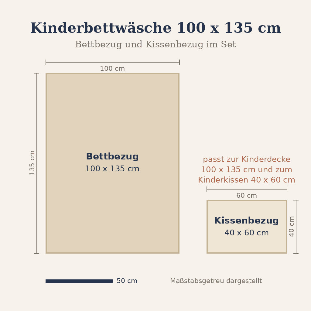 Grafik: Maße des Kinderbettwäsche-Sets – Bettbezug 100 x 135 cm und Kissenbezug 40 x 60 cm, maßstabsgetreu