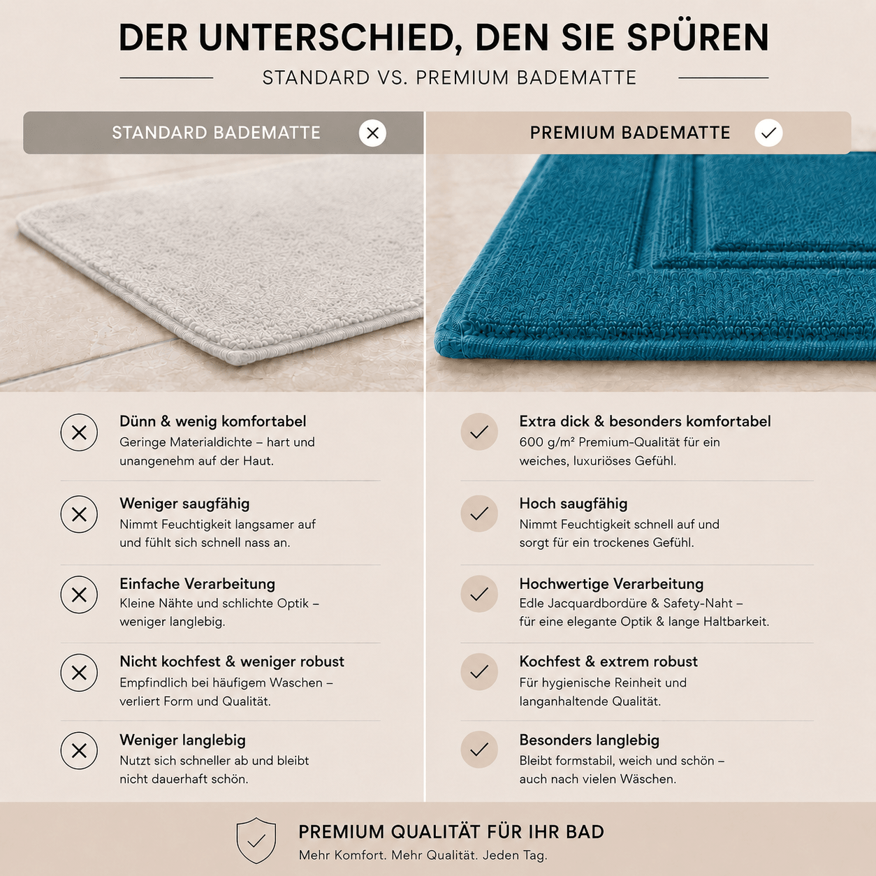 rutschfeste_Badematte_tuerkis