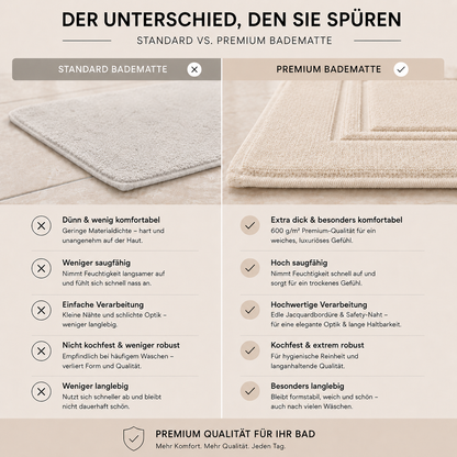 Badematte_Set_beige