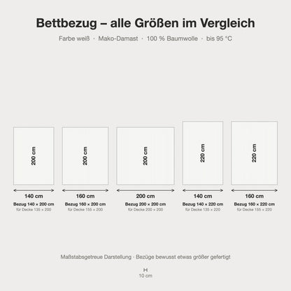 Bettbezug Mako-Damast weiß mit 10-mm-Streifen – alle Größen maßstabsgetreu im Vergleich