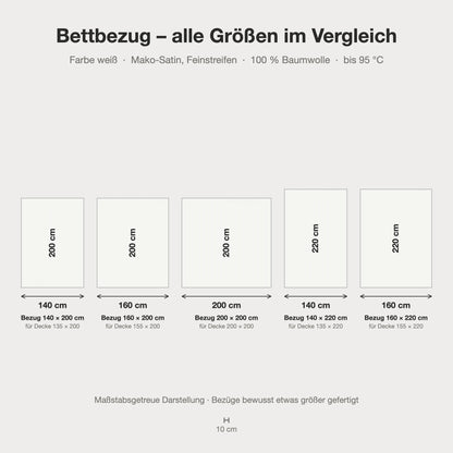 Bettbezug Mako-Satin weiß mit Feinstreifen – alle Größen maßstabsgetreu im Vergleich
