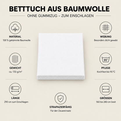 Infografik: Betttuch weiß aus Baumwolle – Webung, Gewicht, Pflege und Größen