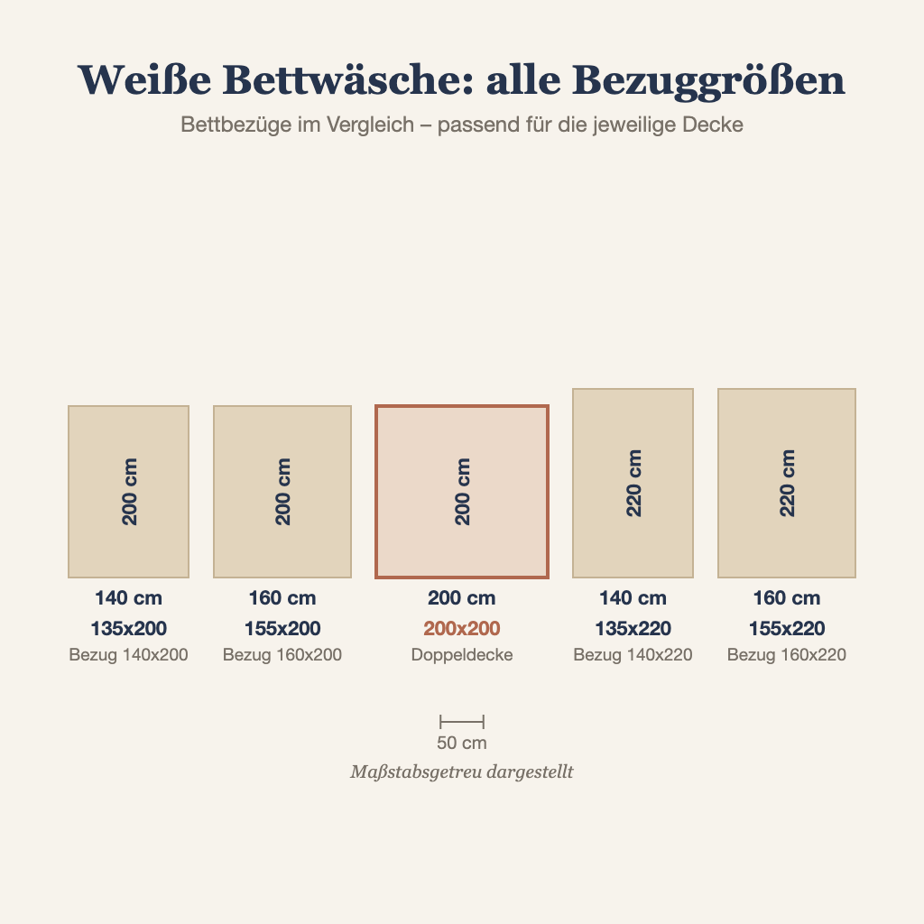 Grafik: Bettwäsche weiß in allen Größen maßstabsgetreu im Vergleich
