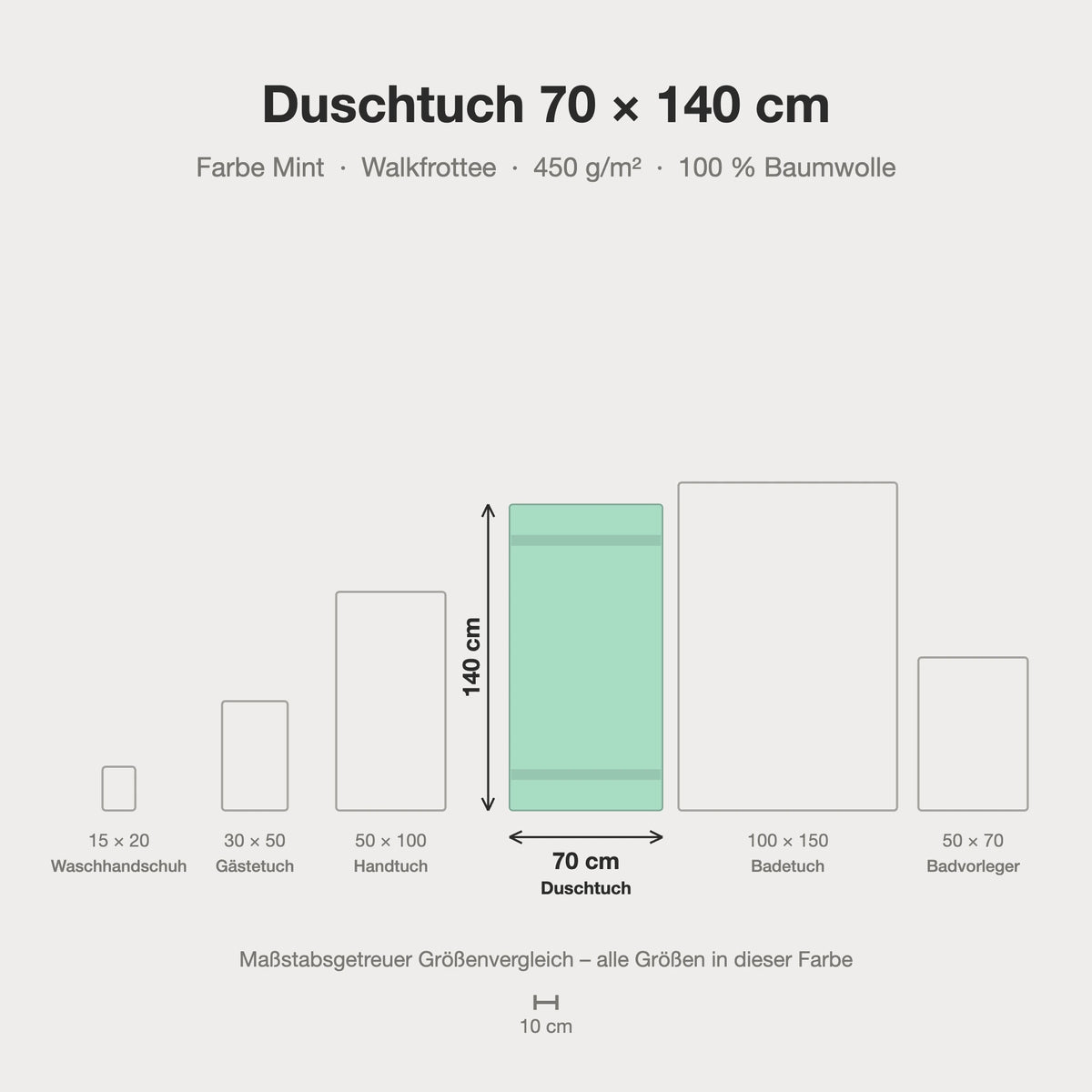 Größenvergleich: Duschtuch 70 x 140 cm in Mint – maßstabsgetreue Infografik