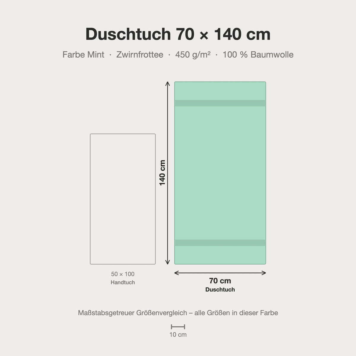 Größenvergleich: Duschtuch 70 x 140 cm in mintgrün – maßstabsgetreue Infografik