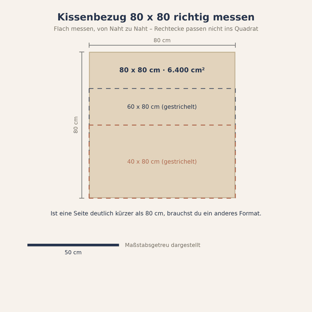 Grafik: Kissenbezug 80 x 80 maßstabsgetreu mit 60x80 und 40x80 zum Vergleich