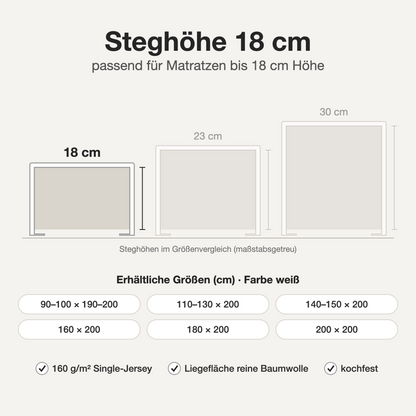 Infografik: Jersey Spannbettlaken weiß – Steghöhe 18 cm im Größenvergleich, verfügbare Größen und Eigenschaften