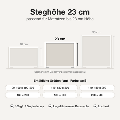 Infografik: Jersey Spannbettlaken weiß – Steghöhe 23 cm im Größenvergleich, verfügbare Größen und Eigenschaften