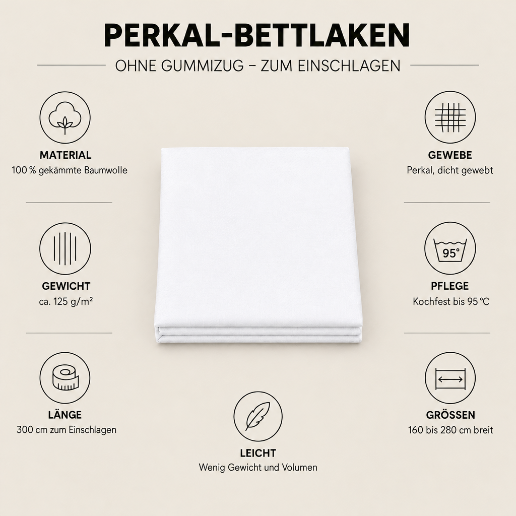 Infografik: Perkal-Bettlaken weiß – Material, Gewicht, Pflege, Länge und Größen