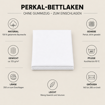 Infografik: Perkal-Bettlaken weiß – Material, Gewicht, Pflege, Länge und Größen