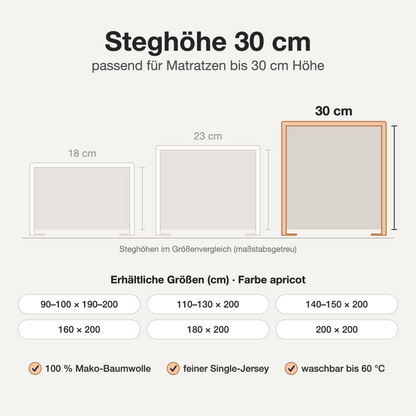 Infografik: Mako-Jersey Spannbettlaken apricot – Steghöhe 30 cm im Größenvergleich, verfügbare Größen und Eigenschaften