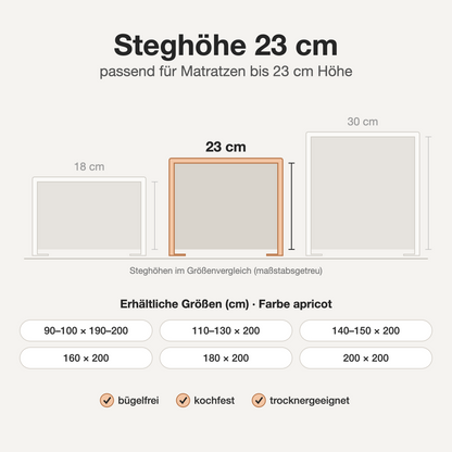 Infografik: Bügelfreies Spannbettlaken apricot – Steghöhe 23 cm im Größenvergleich, verfügbare Größen und Eigenschaften