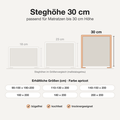 Infografik: Bügelfreies Spannbettlaken apricot – Steghöhe 30 cm im Größenvergleich, verfügbare Größen und Eigenschaften