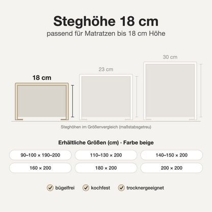 Infografik: Bügelfreies Spannbettlaken beige – Steghöhe 18 cm im Größenvergleich, verfügbare Größen und Eigenschaften