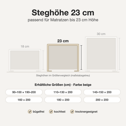 Infografik: Bügelfreies Spannbettlaken beige – Steghöhe 23 cm im Größenvergleich, verfügbare Größen und Eigenschaften