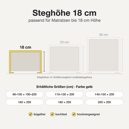 Infografik: Bügelfreies Spannbettlaken gelb – Steghöhe 18 cm im Größenvergleich, verfügbare Größen und Eigenschaften
