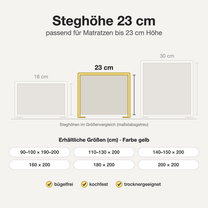 Infografik: Bügelfreies Spannbettlaken gelb – Steghöhe 23 cm im Größenvergleich, verfügbare Größen und Eigenschaften