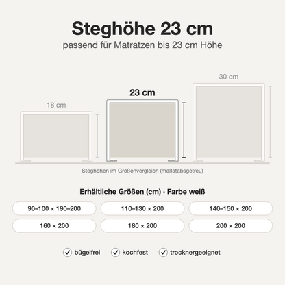 Infografik: Bügelfreies Spannbettlaken weiß – Steghöhe 23 cm im Größenvergleich, verfügbare Größen und Eigenschaften