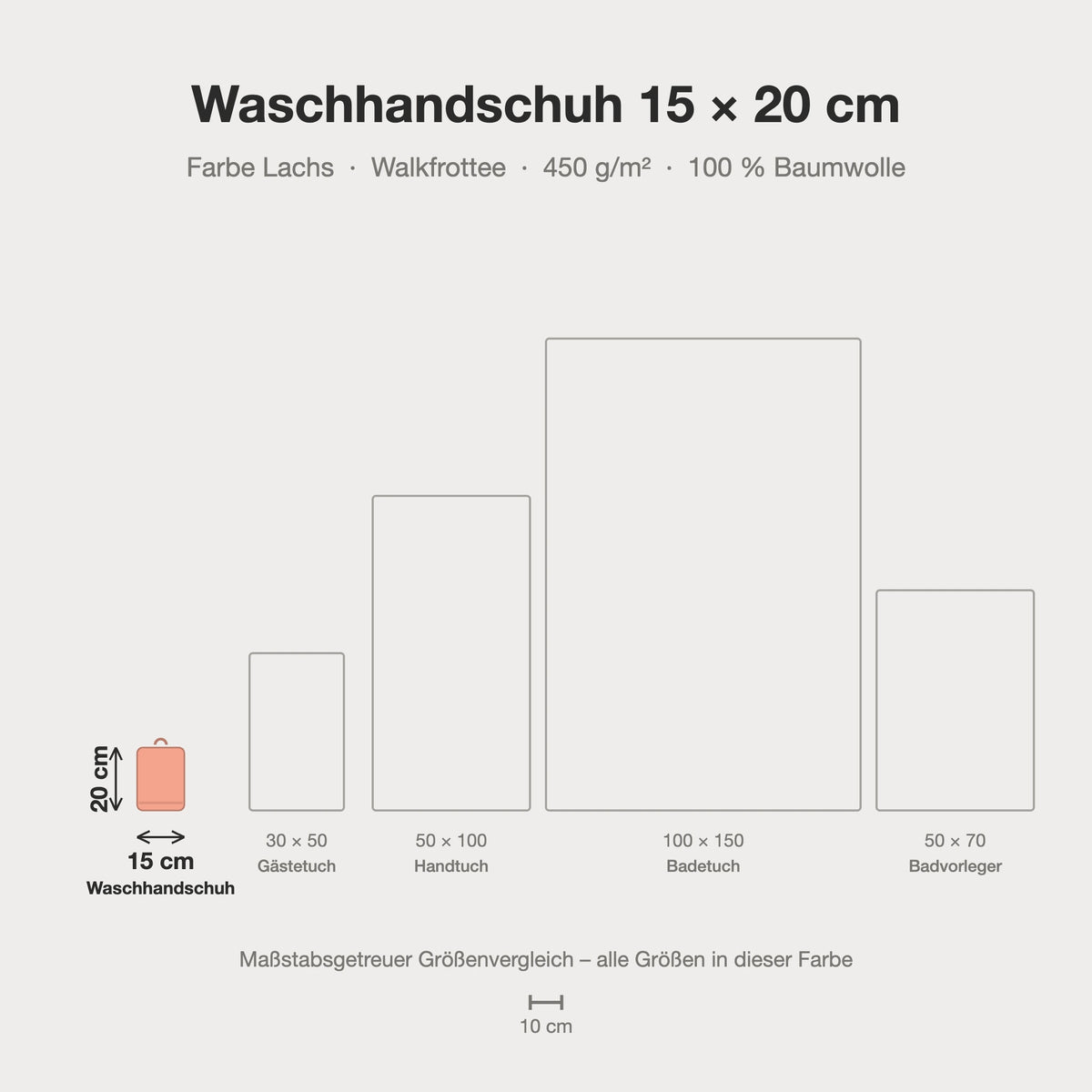 Größenvergleich: Waschhandschuh 15 x 20 cm in Lachs – maßstabsgetreue Infografik