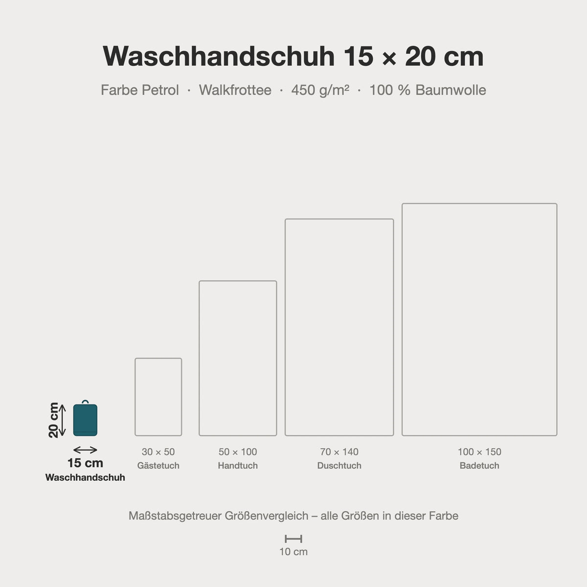 Größenvergleich: Waschhandschuh 15 x 20 cm in Petrol – maßstabsgetreue Infografik